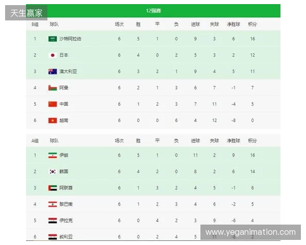 POB BLAST亚洲预选赛中国区公开海选赛八强赛程出炉