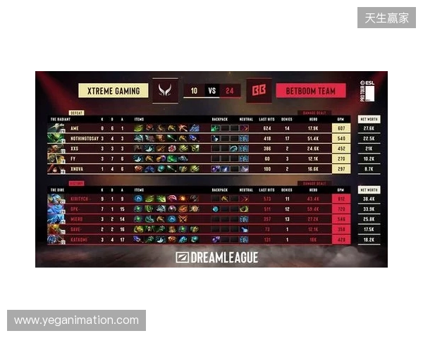 DOTA2梦幻联赛S28小组赛第二阶段第五日：XG决胜局选出TK绝杀BB